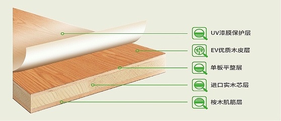 松博宇实木板的优点有哪些?